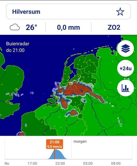 weer achel|Buienradar.be